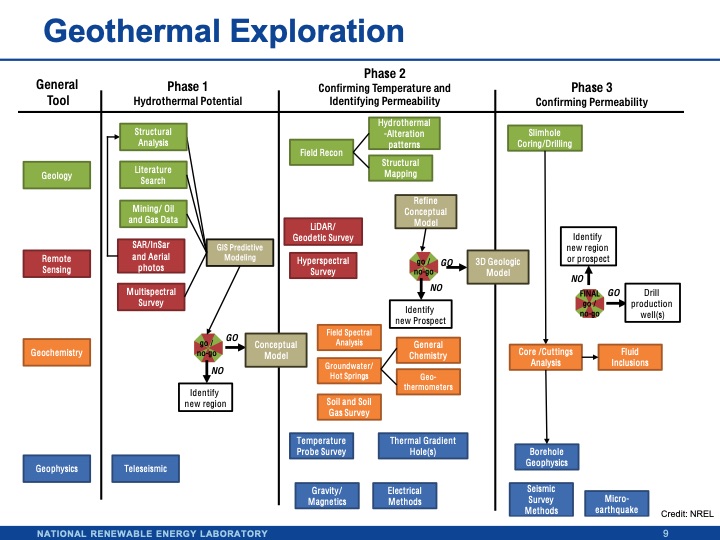 application-geothermal-technology-the-caribbean-009
