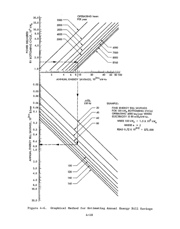 application-guide-waste-heat-recovery-with-orc-046