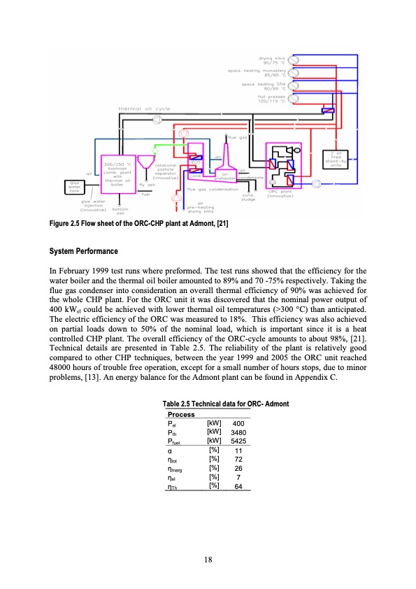 biomass-based-small-scale-combined-heat-and-power-tech-024
