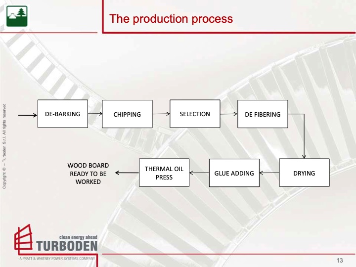 biomass-energy-the-sawmill-013