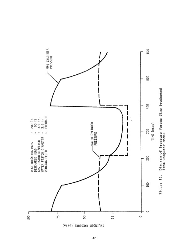 development-thermally-driven-direct-acting-orc-pump-052