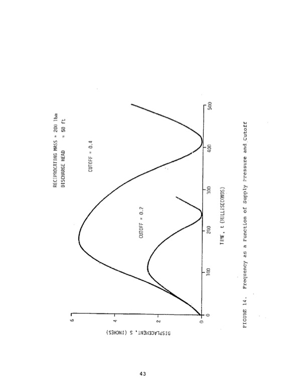 development-thermally-driven-direct-acting-orc-pump-055