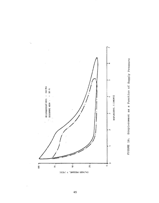 development-thermally-driven-direct-acting-orc-pump-057