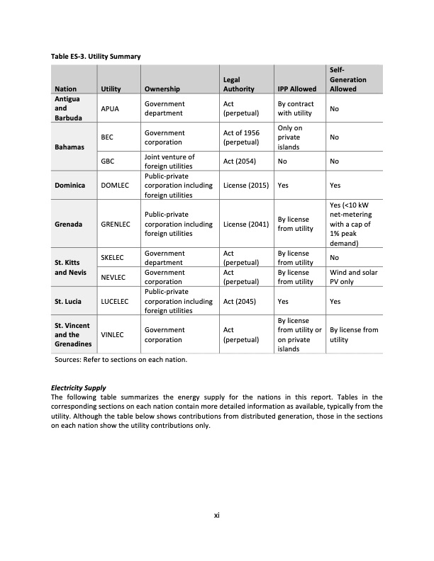 energy-policy-and-analysis-caribbean-016