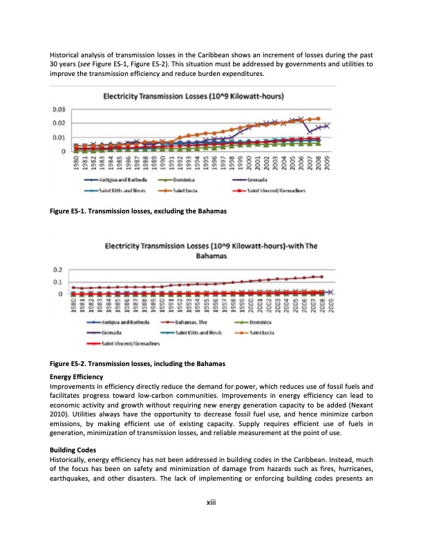 energy-policy-and-analysis-caribbean-018