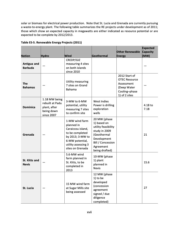 energy-policy-and-analysis-caribbean-022