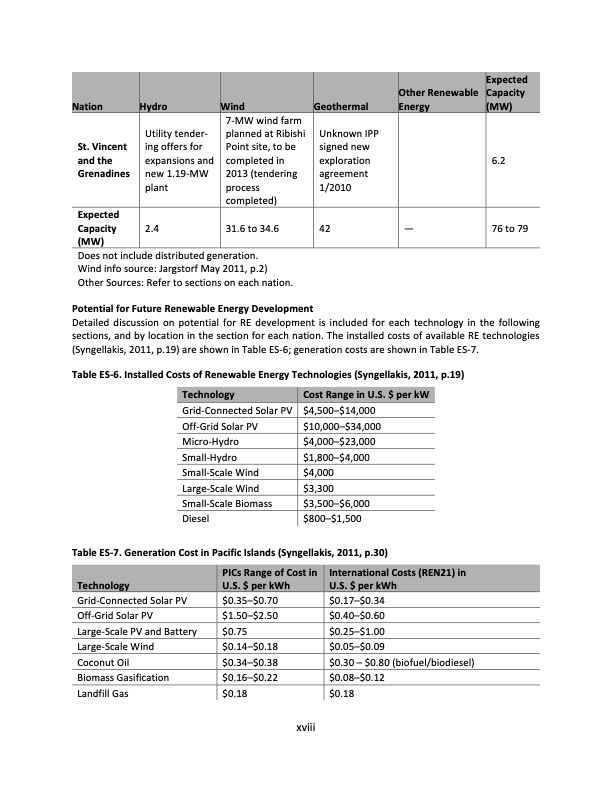energy-policy-and-analysis-caribbean-023
