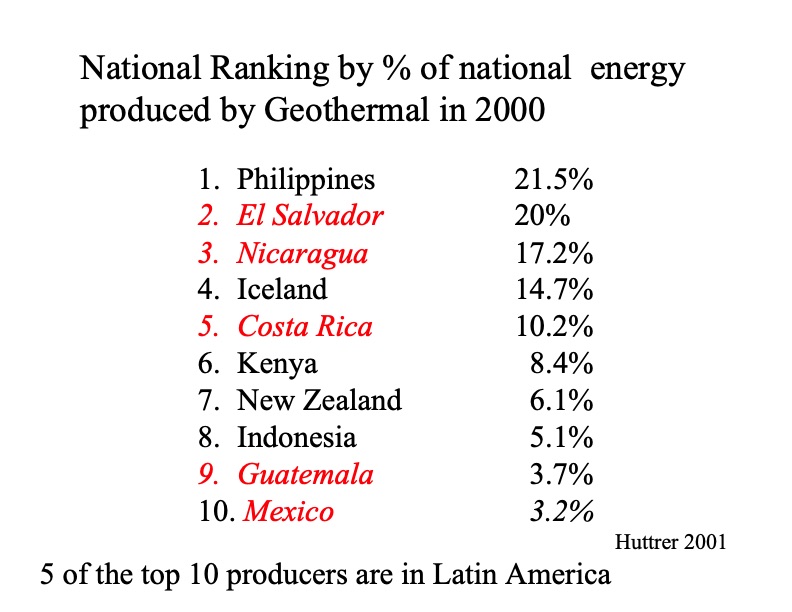 geothermal-energy-latin-america-042