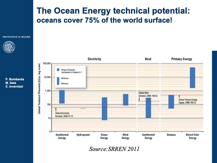 hybrid-solar-ocean-plants-with-closed-orc-cycle-002