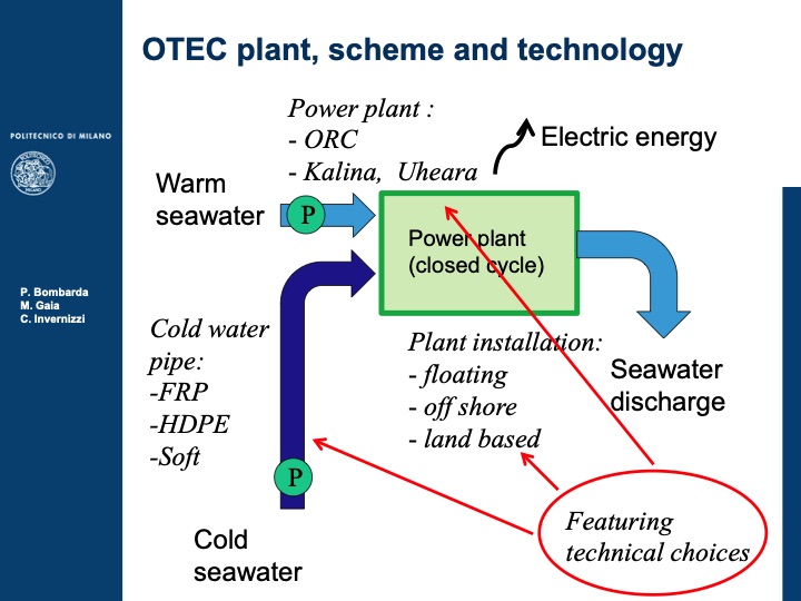 hybrid-solar-ocean-plants-with-closed-orc-cycle-004