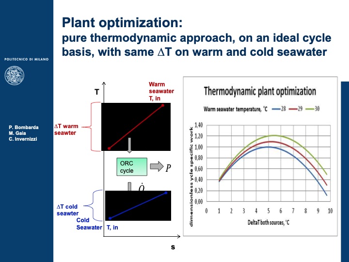 hybrid-solar-ocean-plants-with-closed-orc-cycle-007