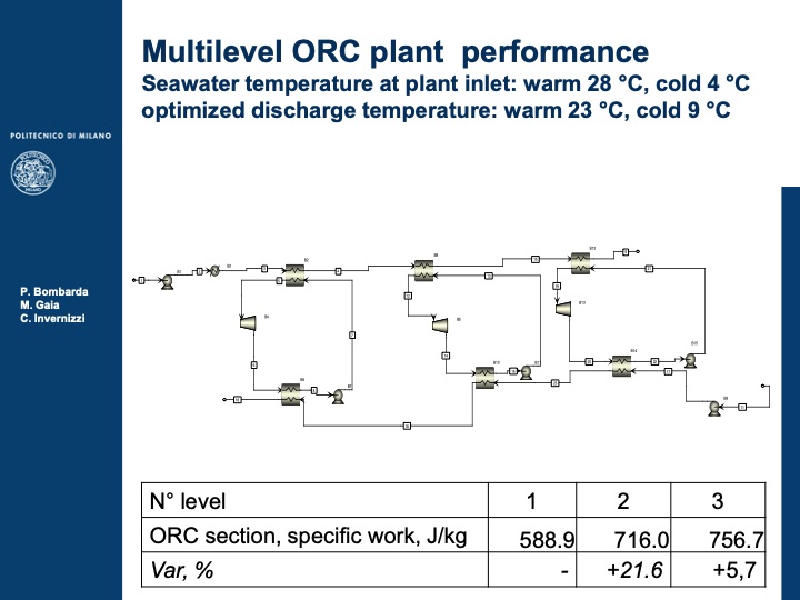 hybrid-solar-ocean-plants-with-closed-orc-cycle-008