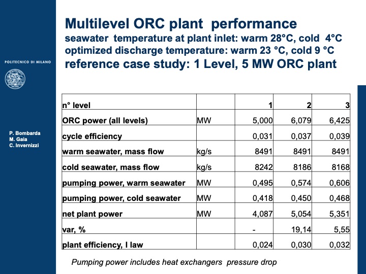 hybrid-solar-ocean-plants-with-closed-orc-cycle-009