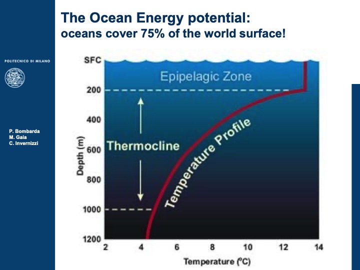 hybrid-solar-ocean-plants-with-closed-orc-cycle-019