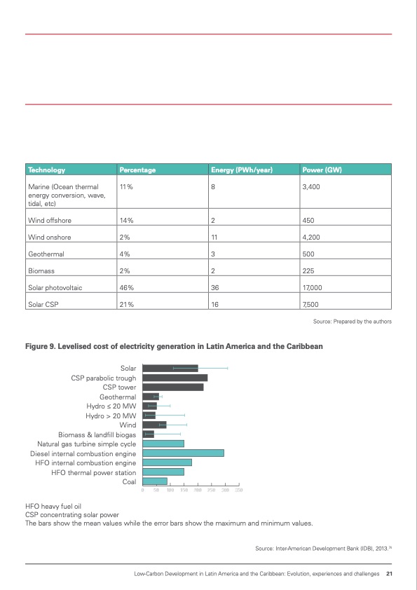 low-carbon-development-latin-america-021