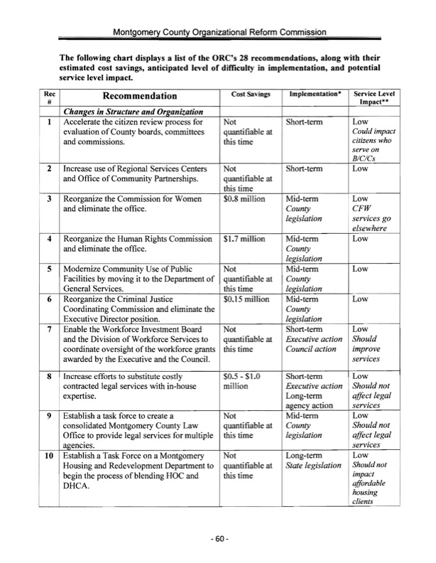 montgomery-county-organizational-reform-065