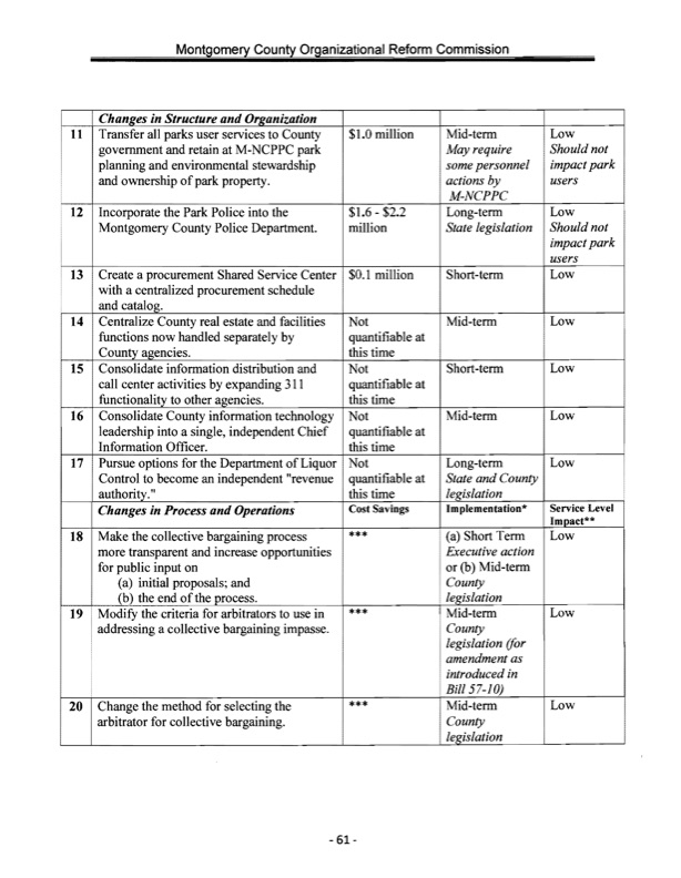 montgomery-county-organizational-reform-066