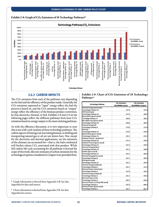 natural-capital-initiative-at-manomet-027