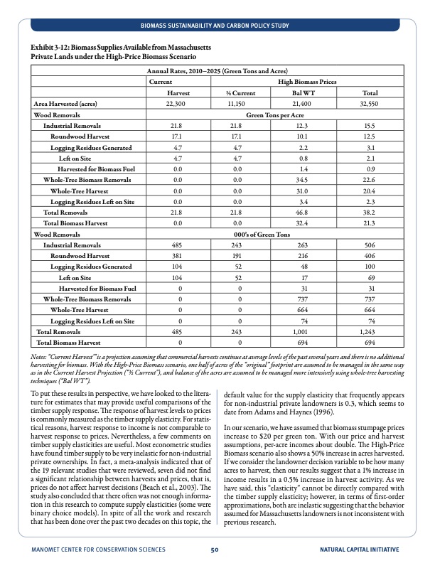 natural-capital-initiative-at-manomet-050