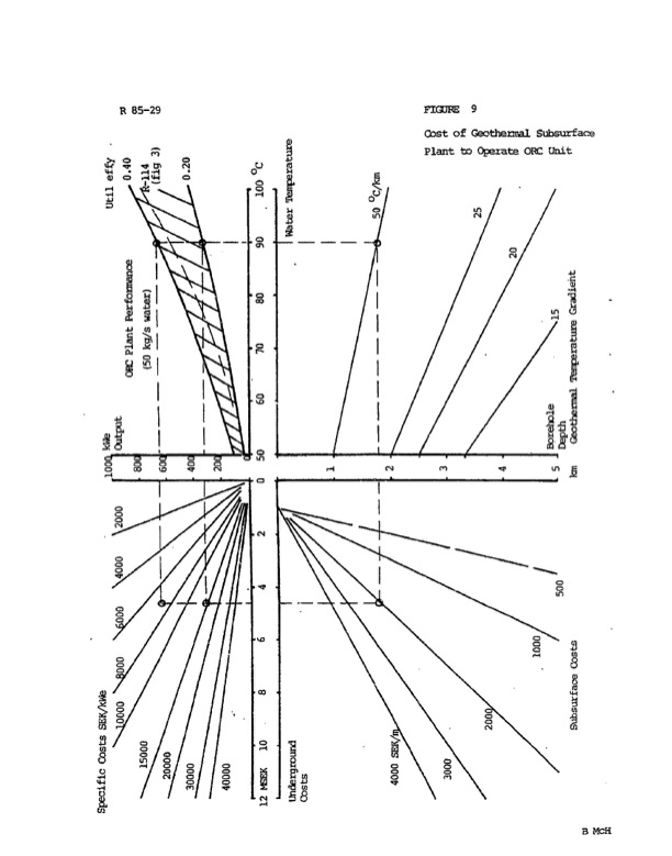 orc-low-temperature-generation-electricity-043