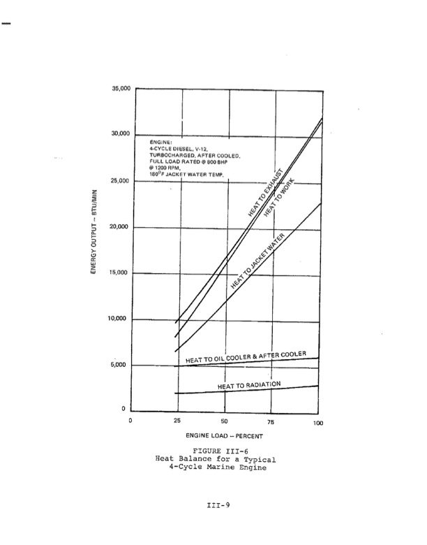 orc-marine-diesel-heat-recovery-systems-032