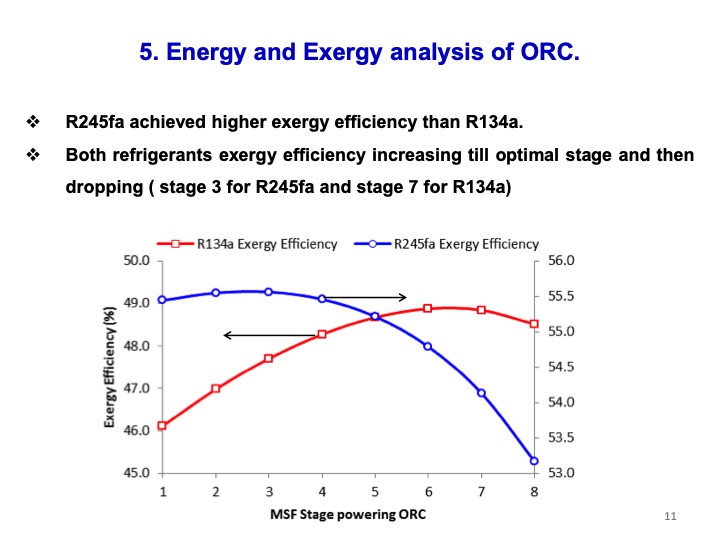 orc-recovering-stage-heat-desalination-distillate-water-011