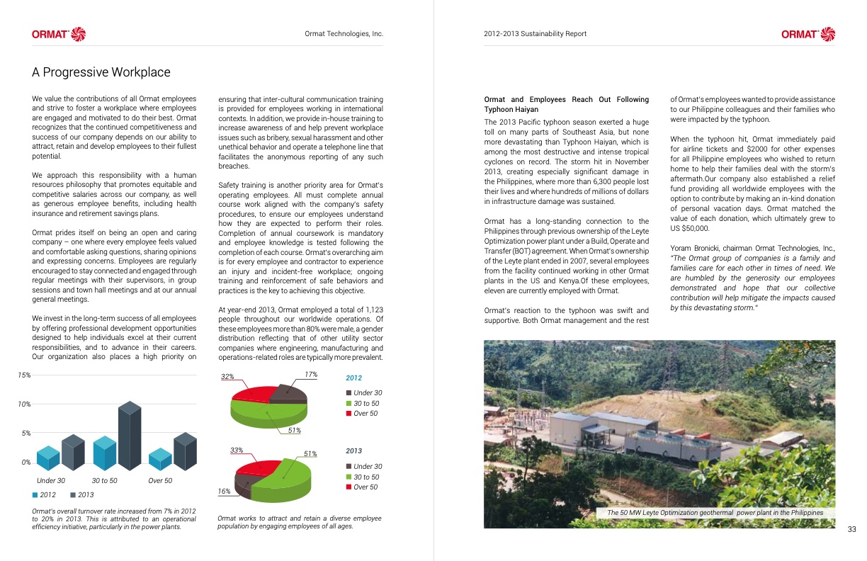 ormat-technologies-017