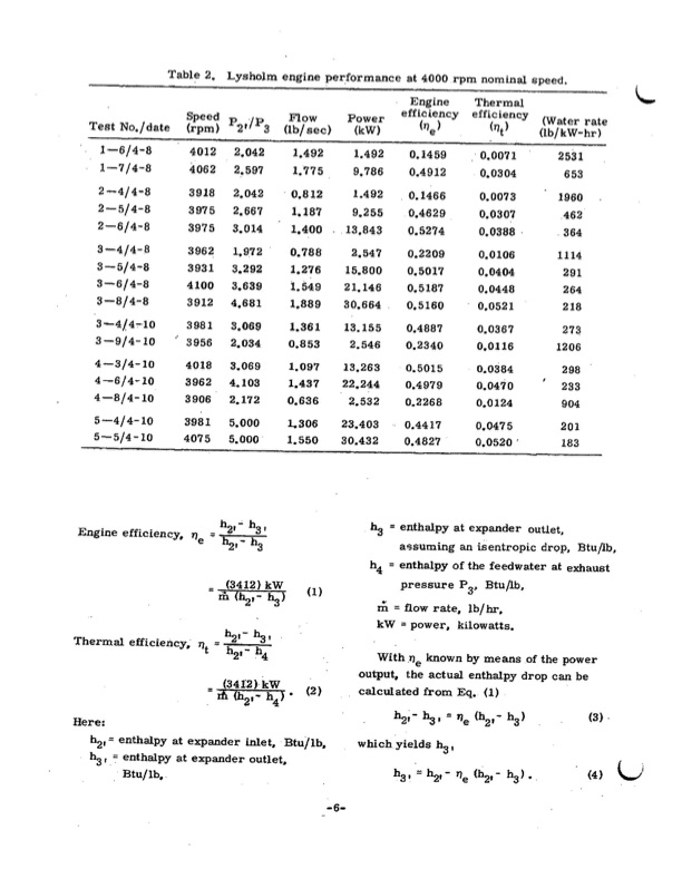 performance-test-lysholm-engine-011