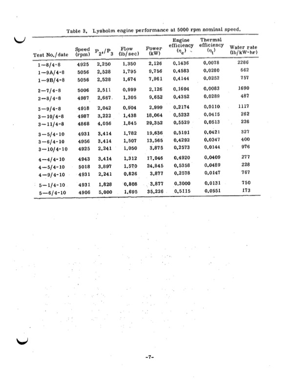 performance-test-lysholm-engine-012