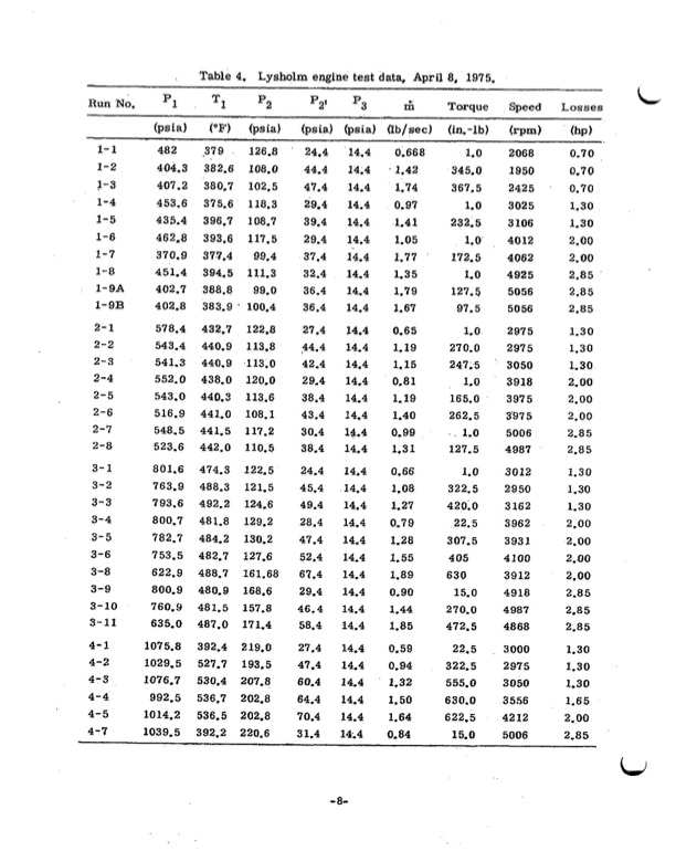 performance-test-lysholm-engine-013