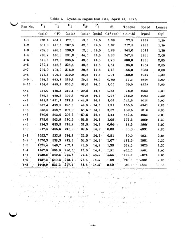 performance-test-lysholm-engine-014