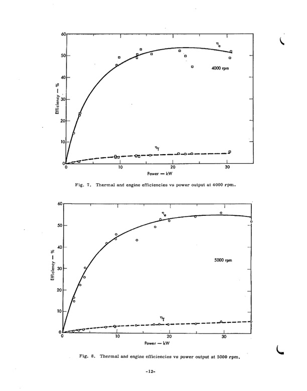 performance-test-lysholm-engine-017
