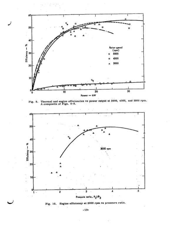 performance-test-lysholm-engine-018