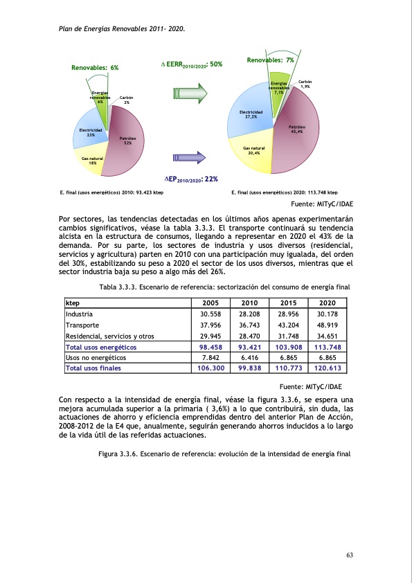 plan-de-energias-renovables-101