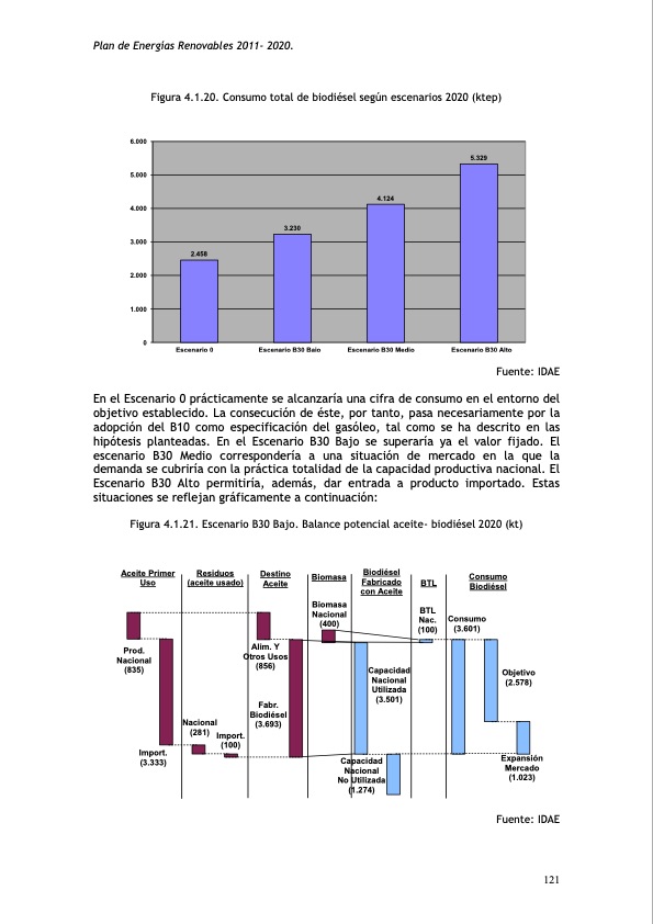 plan-de-energias-renovables-159
