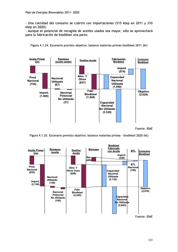 plan-de-energias-renovables-161