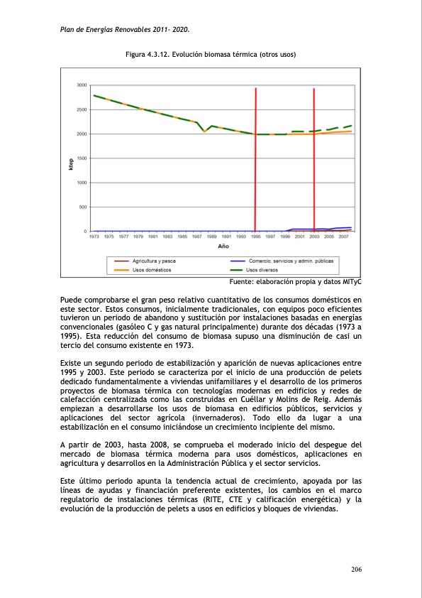 plan-de-energias-renovables-244