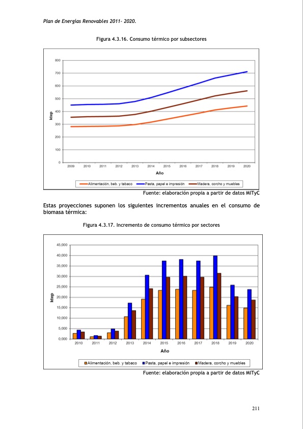 plan-de-energias-renovables-249