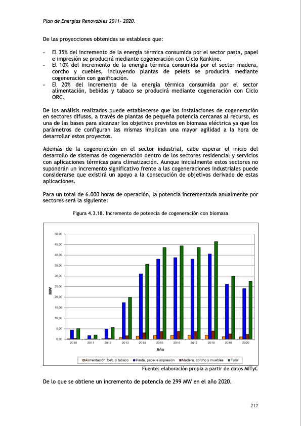 plan-de-energias-renovables-250