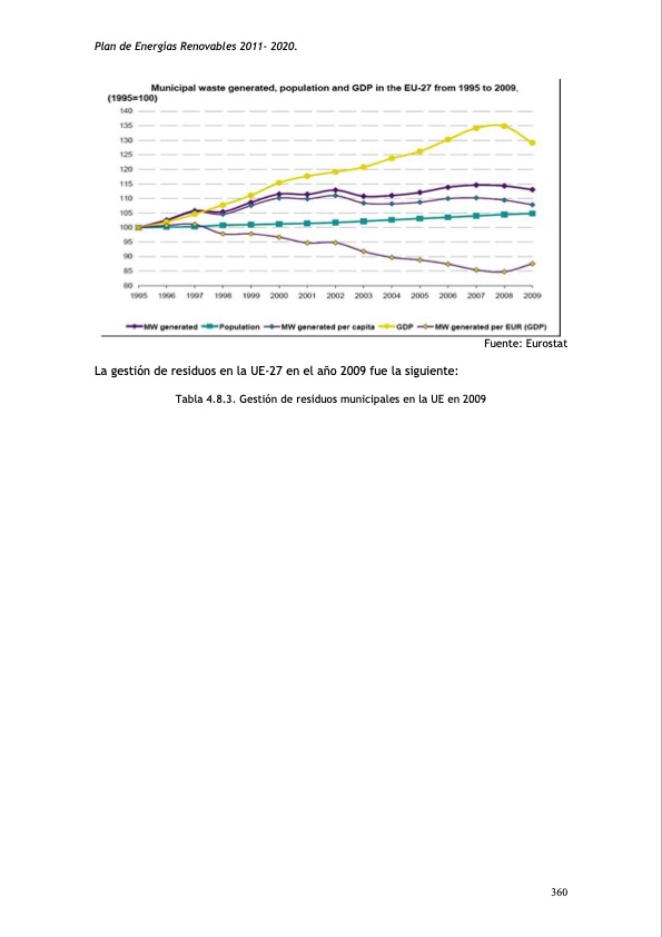 plan-de-energias-renovables-398