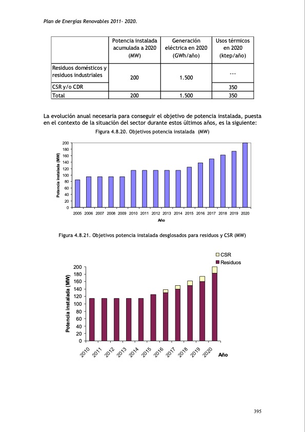 plan-de-energias-renovables-433