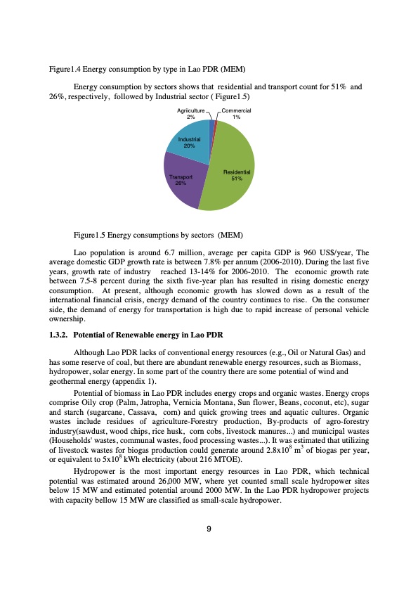 renewable-energy-development-strategy-lao-pdr-009