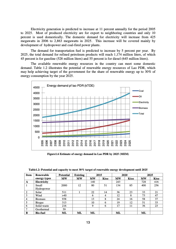 renewable-energy-development-strategy-lao-pdr-013
