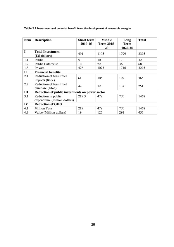 renewable-energy-development-strategy-lao-pdr-028