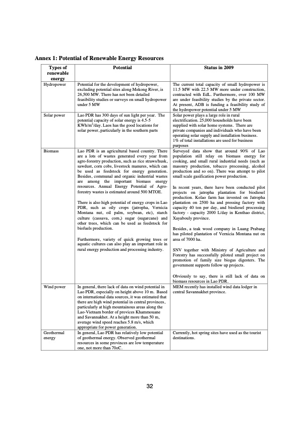 renewable-energy-development-strategy-lao-pdr-032
