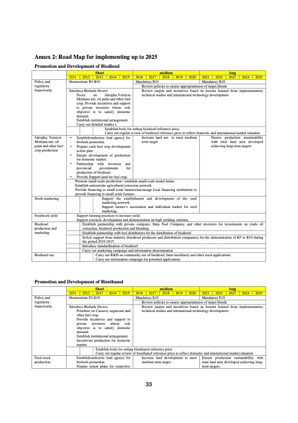 renewable-energy-development-strategy-lao-pdr-033