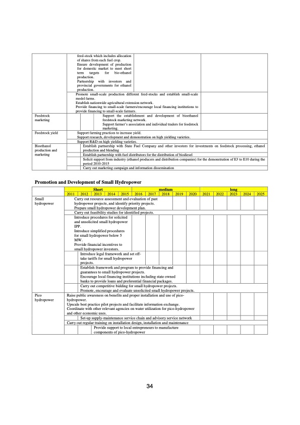 renewable-energy-development-strategy-lao-pdr-034