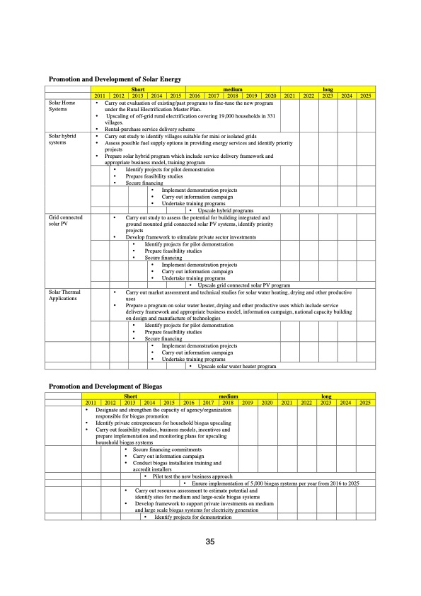 renewable-energy-development-strategy-lao-pdr-035