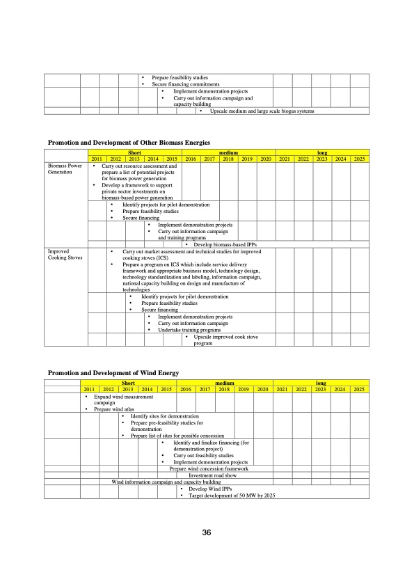 renewable-energy-development-strategy-lao-pdr-036