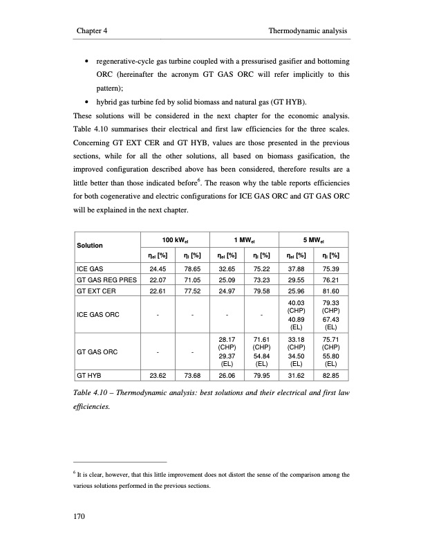 small-scale-biomass-power-generation-198